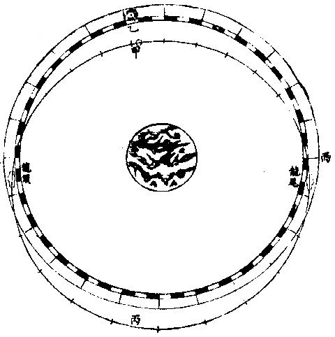 ����ͬ���Ȳ�ͬγ�Ȳ�ʳͼ