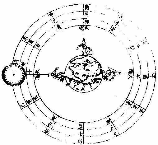 �˾ӵ���Χ�����춥����Ϊʱ����ͼ