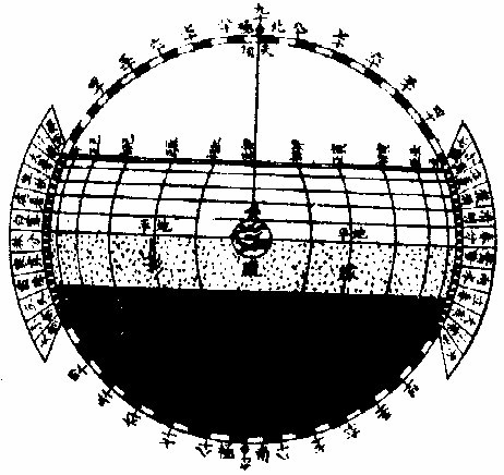 ����Ϊ�춥����Ϊ�����Ϊҹͼ