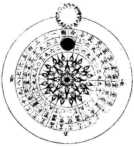 ˷���¹ⳤ�R���¹���ʱ������������ͼ