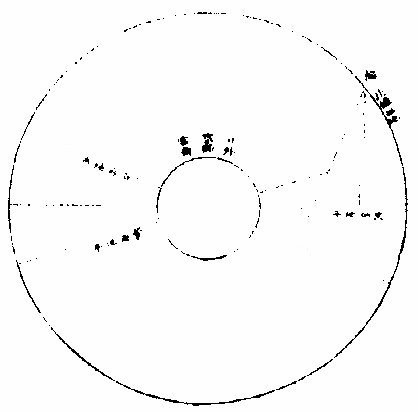 �ϱ�����ͼ