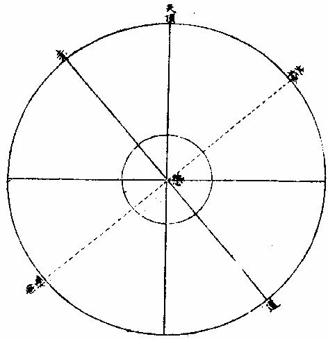 ��������ͼ