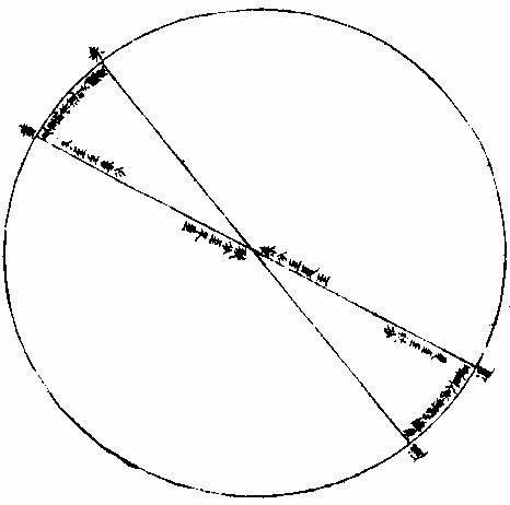 �Ƶ�����ͼ