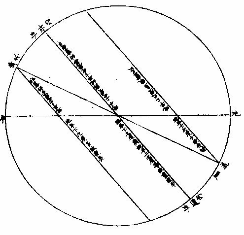 ��ҹ����ͼ