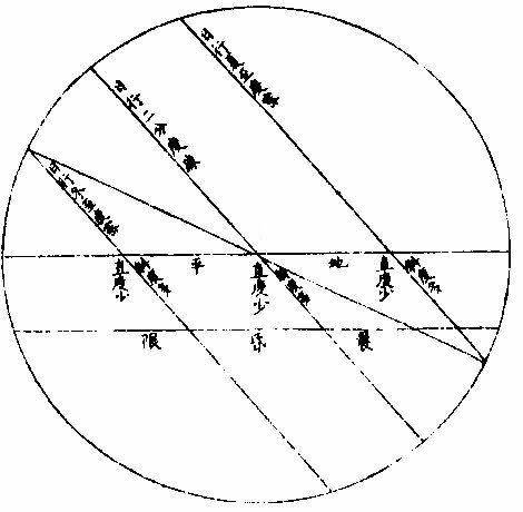 ��������ͼ