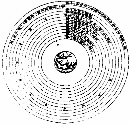 ʮ������ͼ