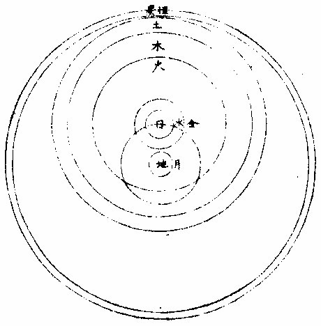 ���������ͼ