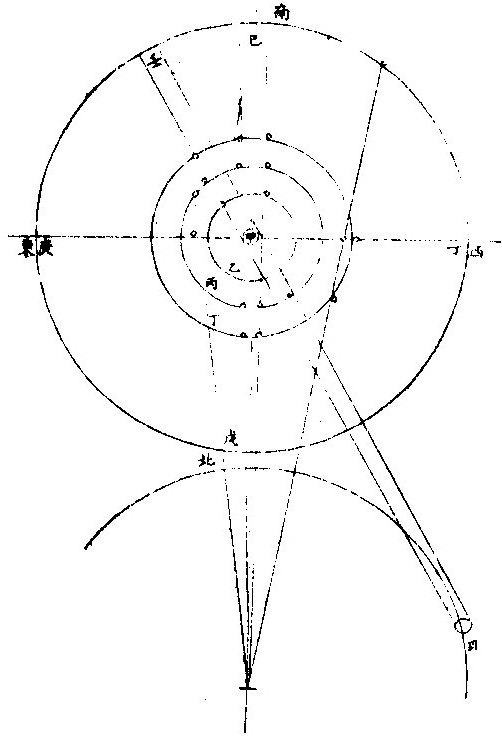 ľ��˳����ͼ