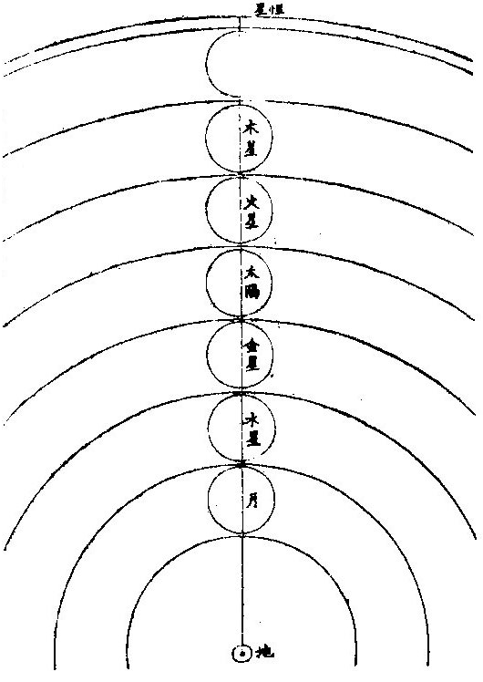 ��γ����ͼ