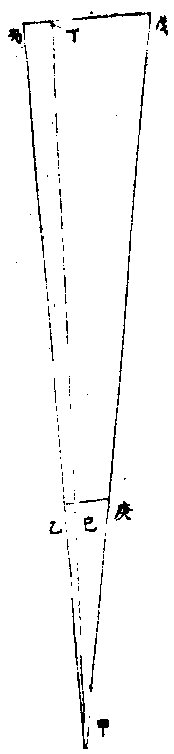 ������ʵ����ͼ