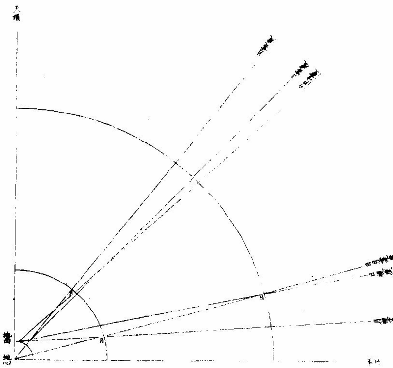 ���µذ뾶�Ӳ�ͼ