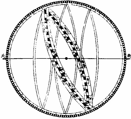 ����Զ���ֺ���ͼ