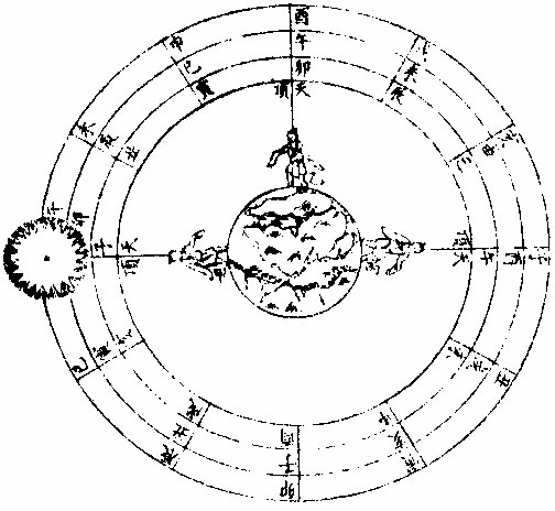 �˾ӵ���Χ�����춥����Ϊʱ����ͼ