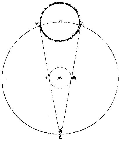 ��̫��֮��ͼ