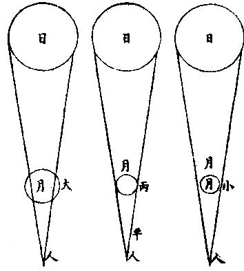 �����Ӿ���Сͼ