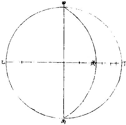 ÿ��������ͼ