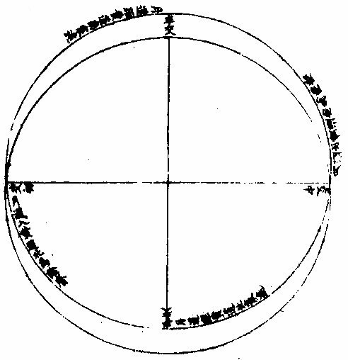 �µ�����ͼ