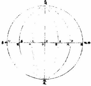 ʮ��������ͼ��