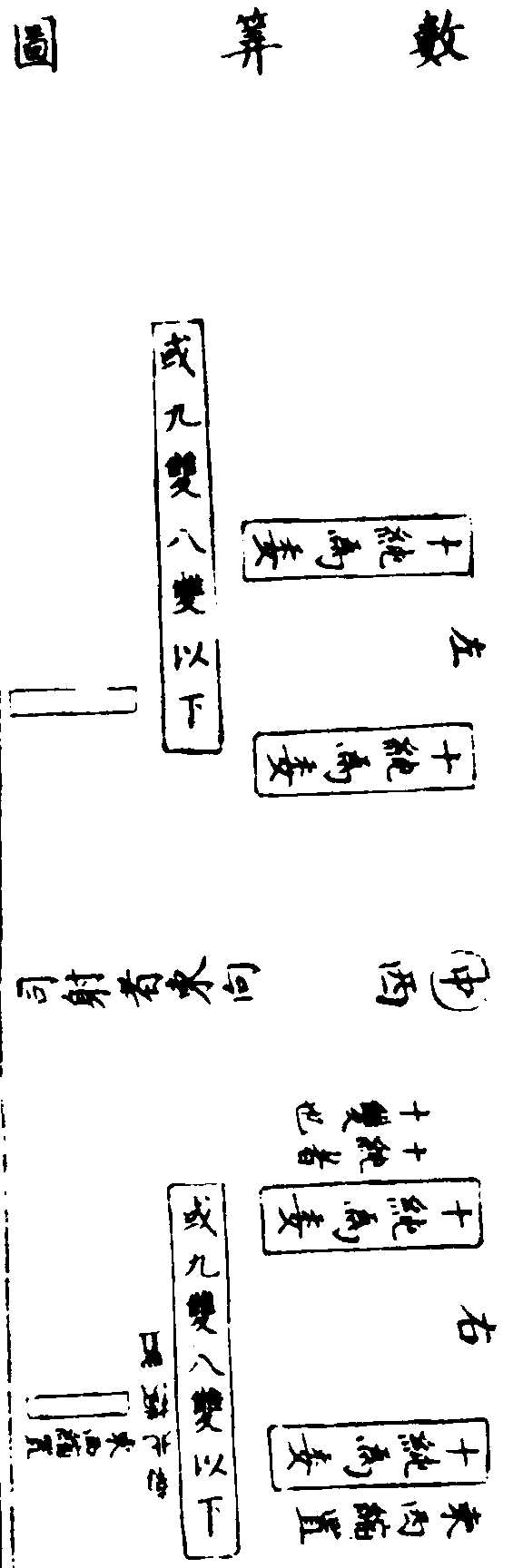 ����ͼ��