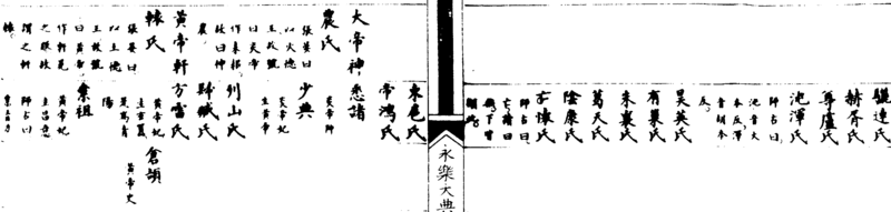 ����ͼ��