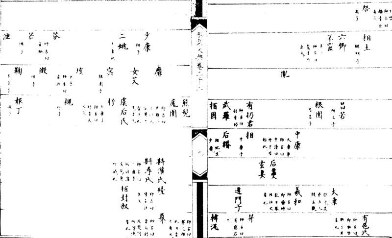 ����ͼ��