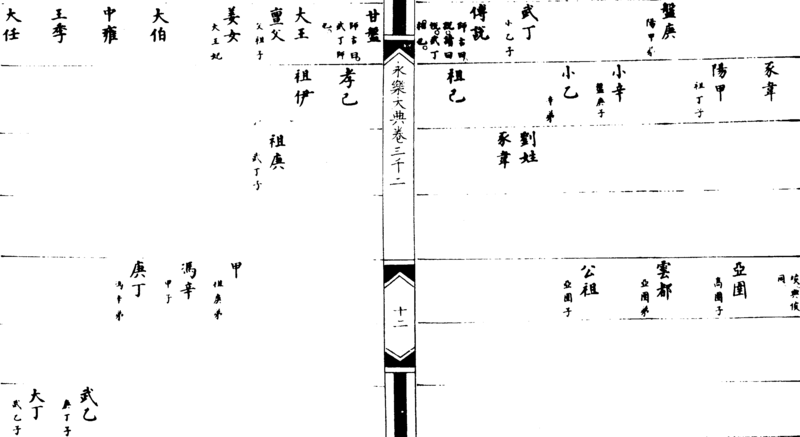 ����ͼ��