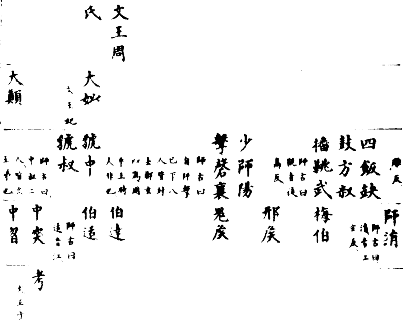 ����ͼ��