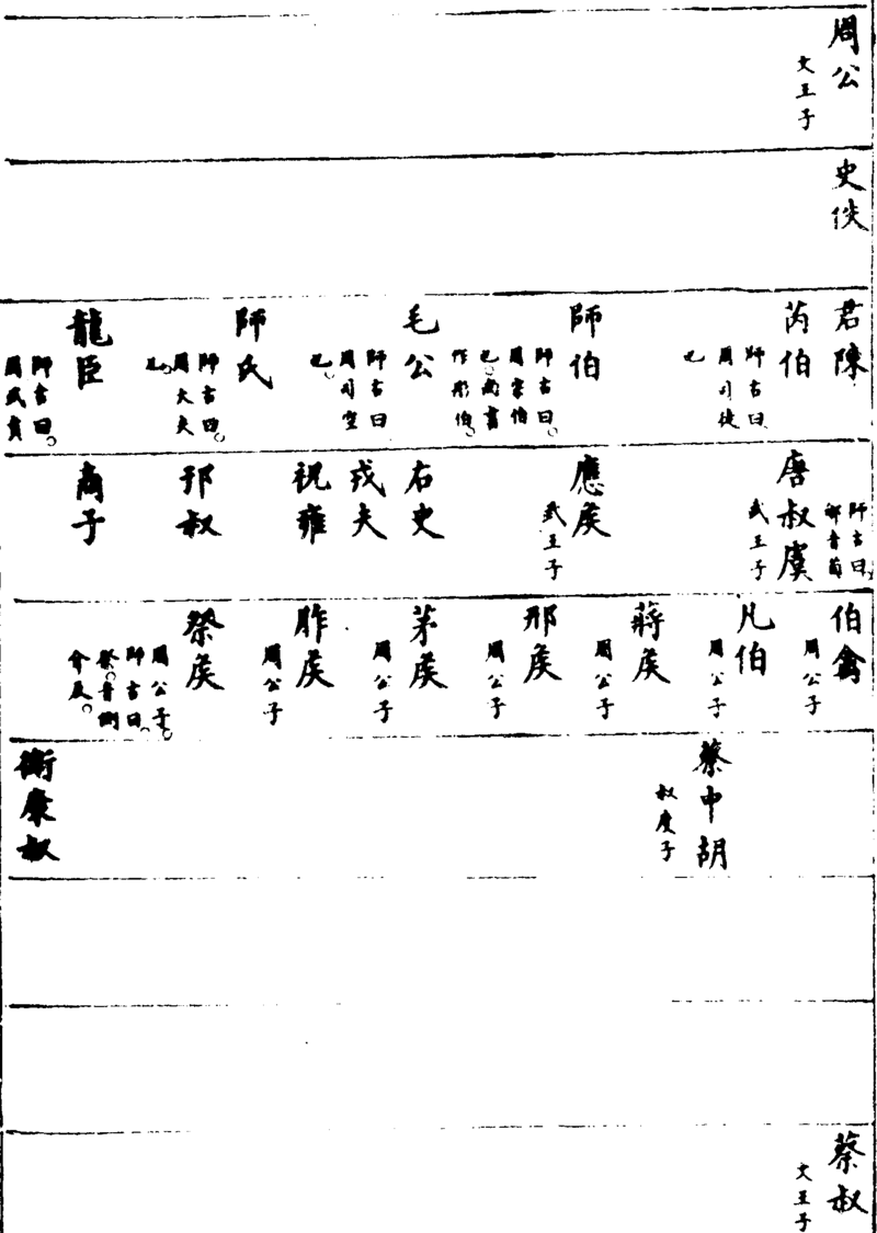 ����ͼ��