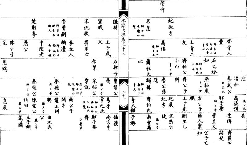 ����ͼ��