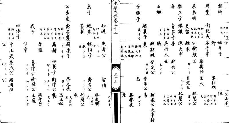 ����ͼ��