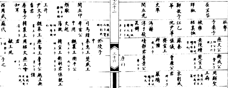 ����ͼ��