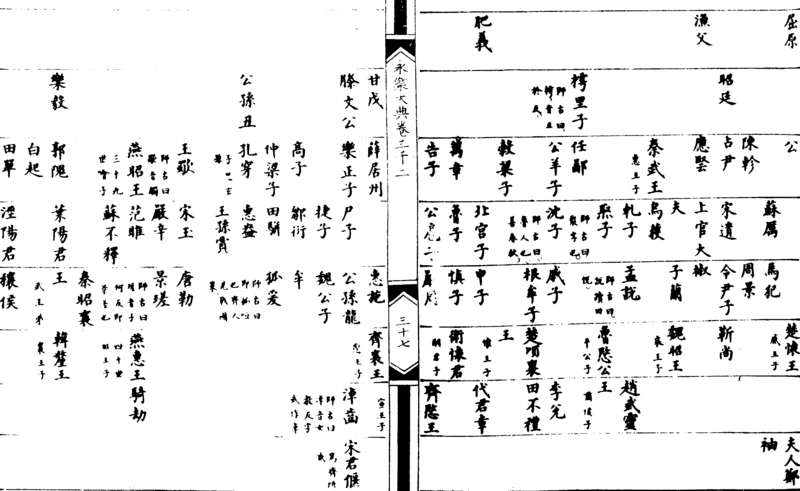 ����ͼ��