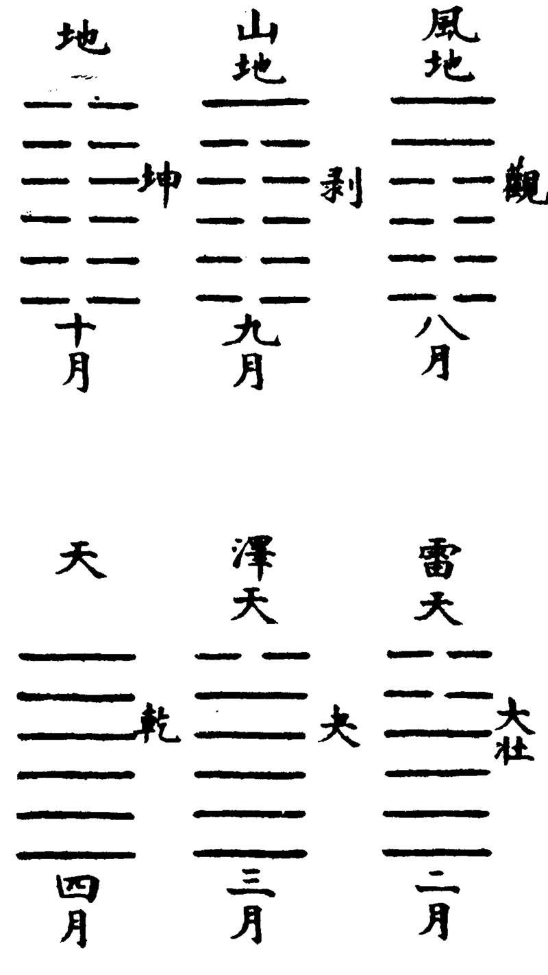 ����ͼ��