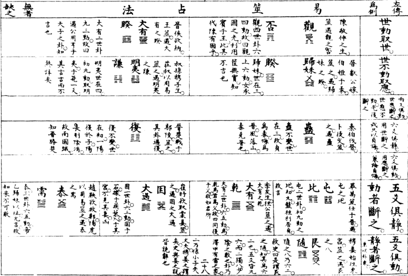 ����ͼ��