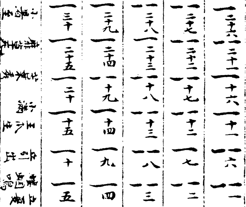 ����ͼ��