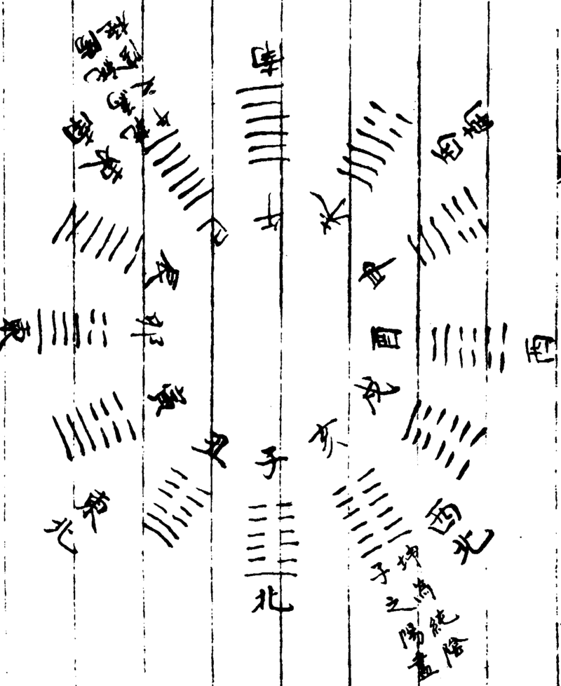 ����ͼ��