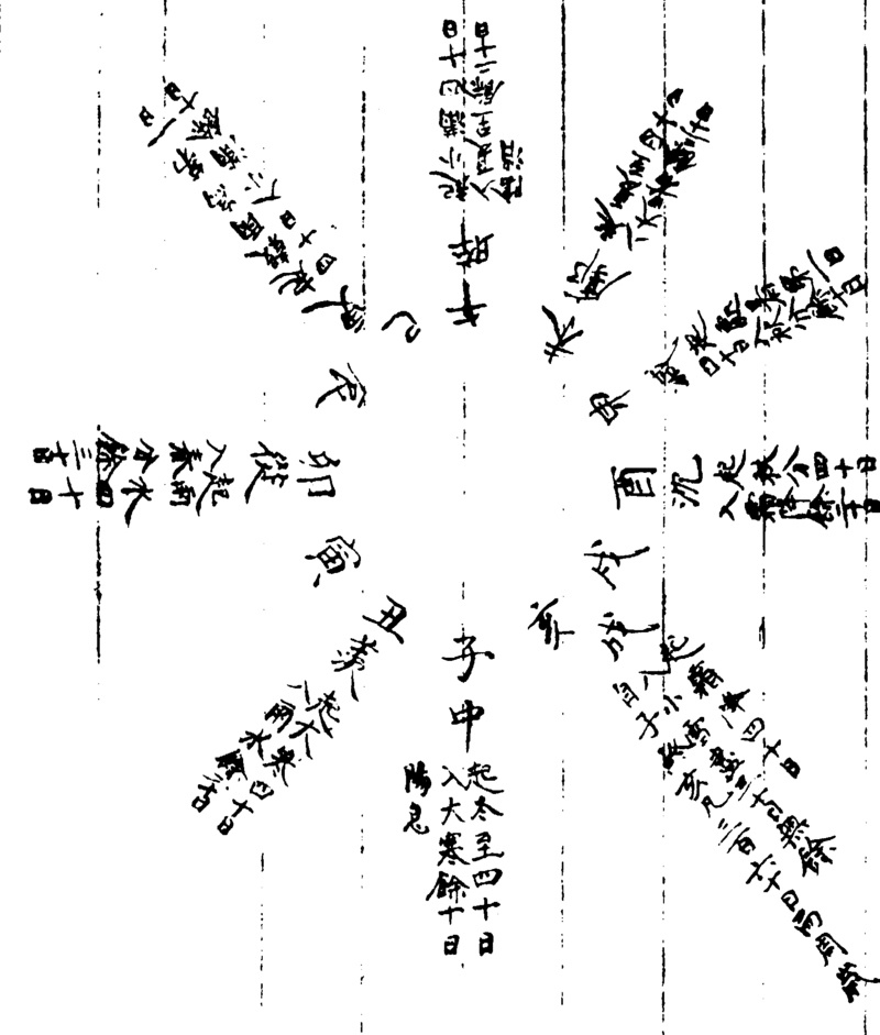 ����ͼ��