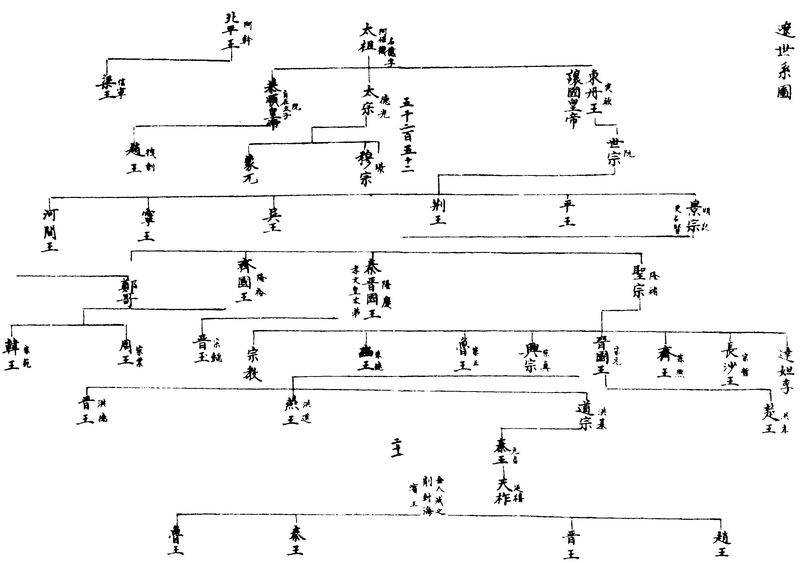 ����ͼ��