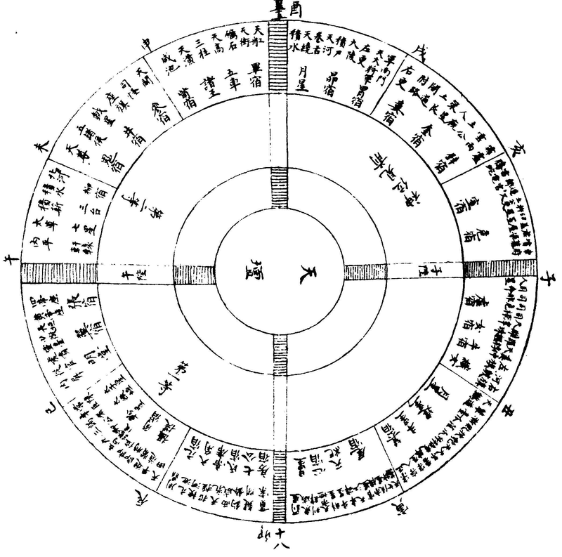 ����ͼ��