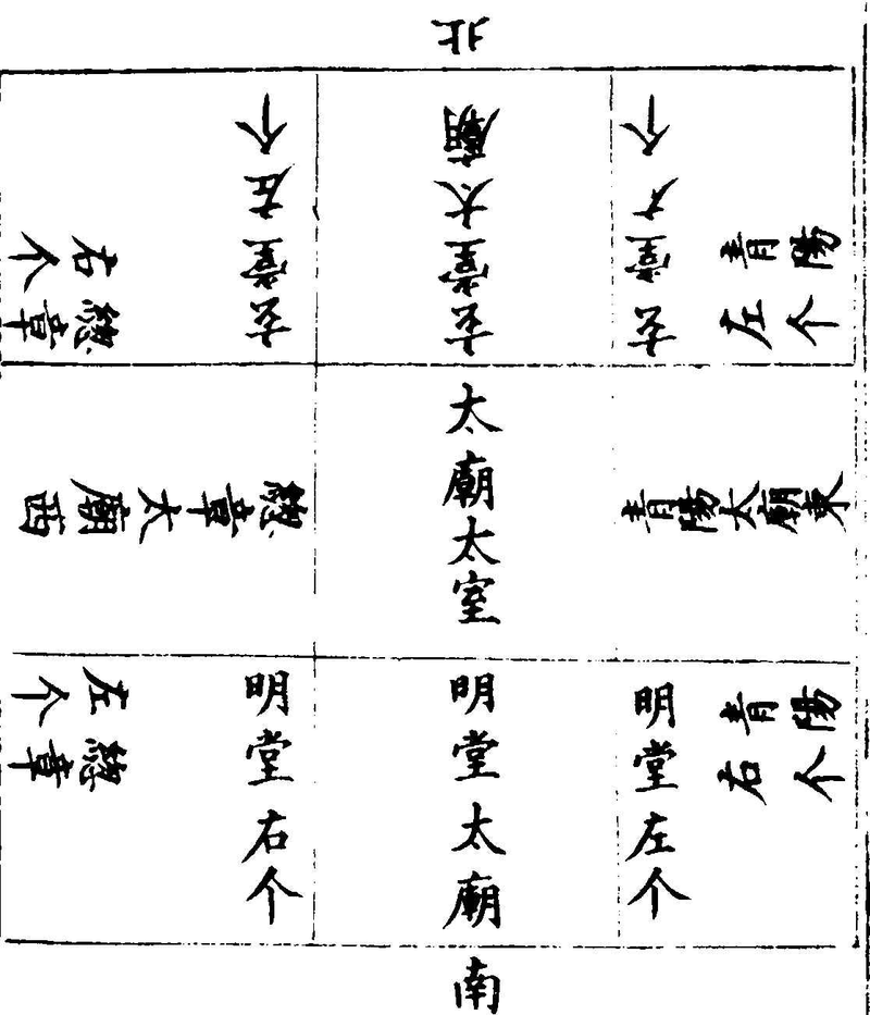 ����ͼ��