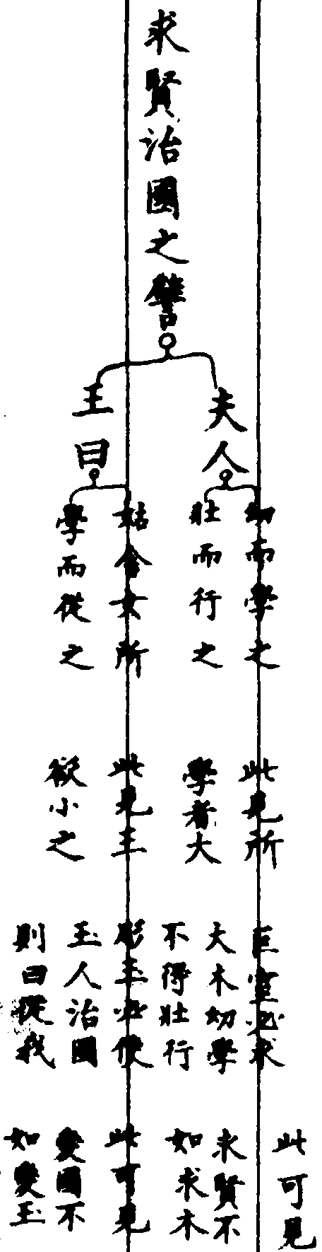 ����ͼ��