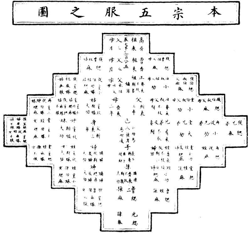 ����ͼ��