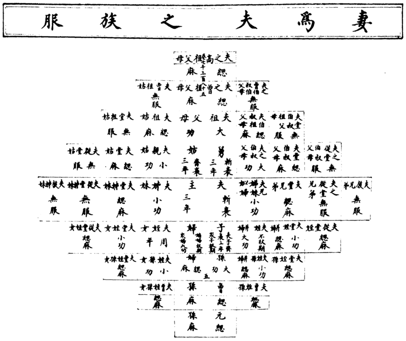 ����ͼ��