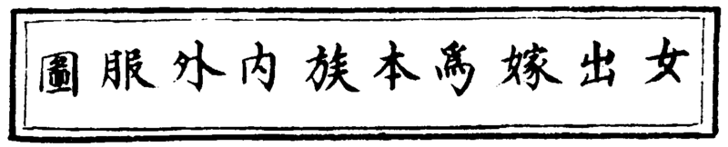 ����ͼ��