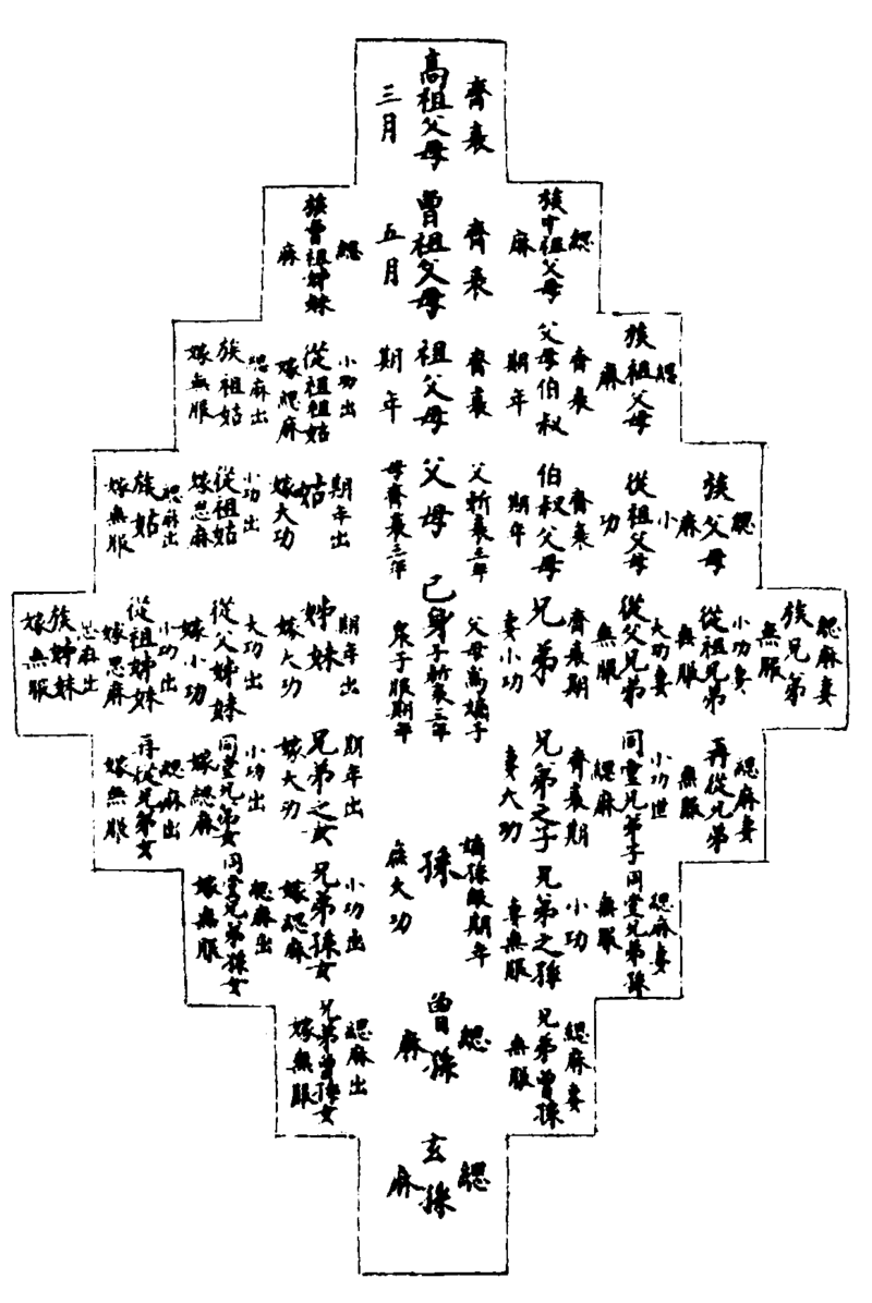 ����ͼ��