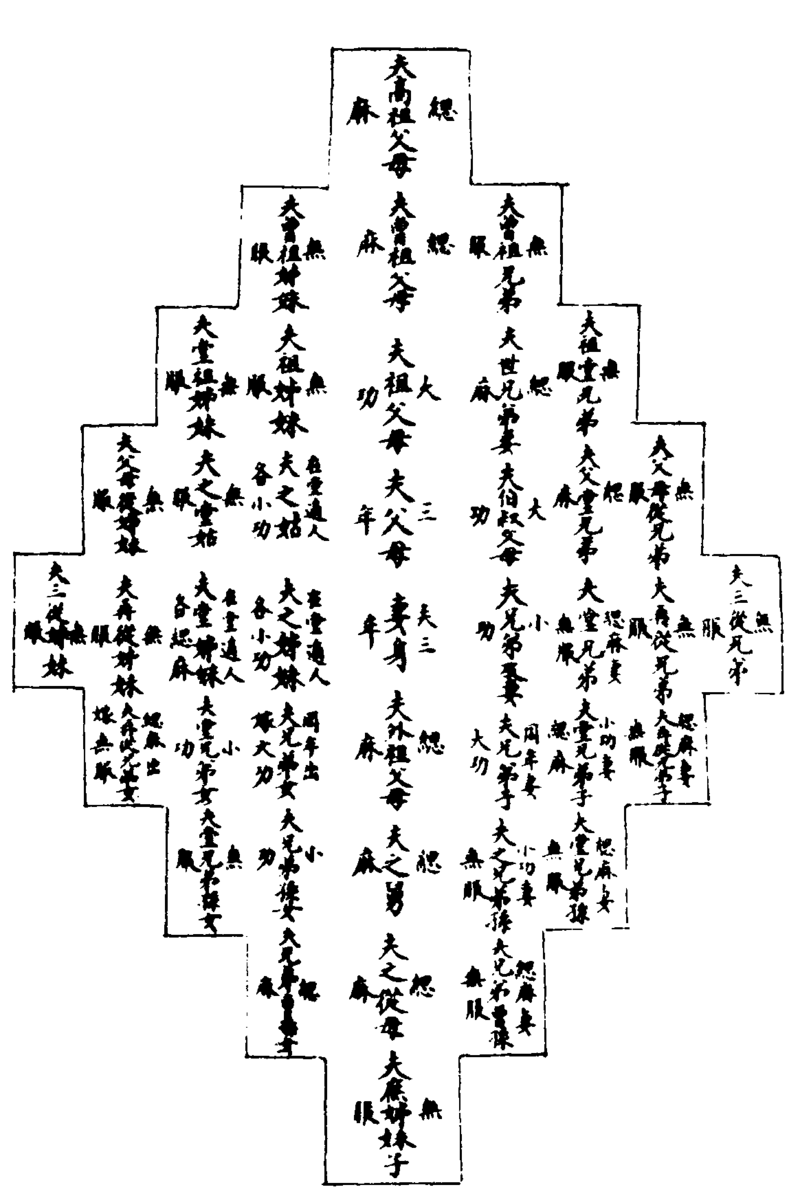 ����ͼ��