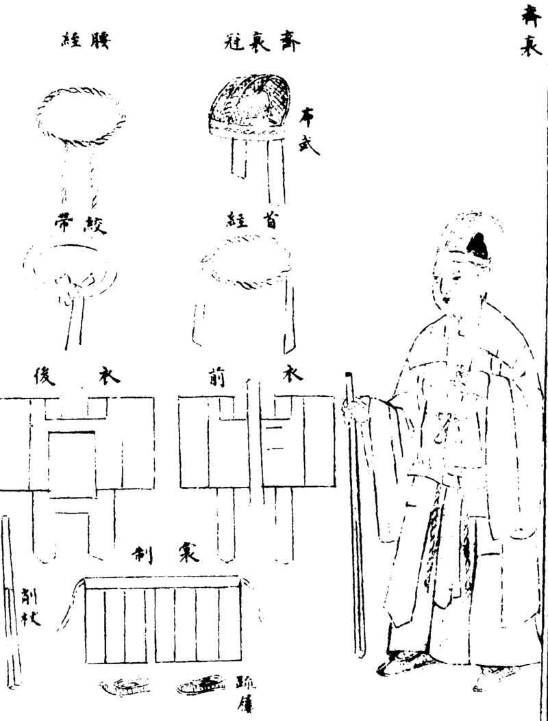 ����ͼ��