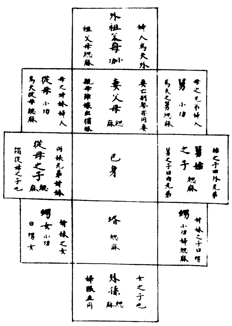 ����ͼ��