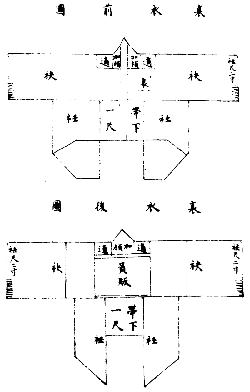 ����ͼ��