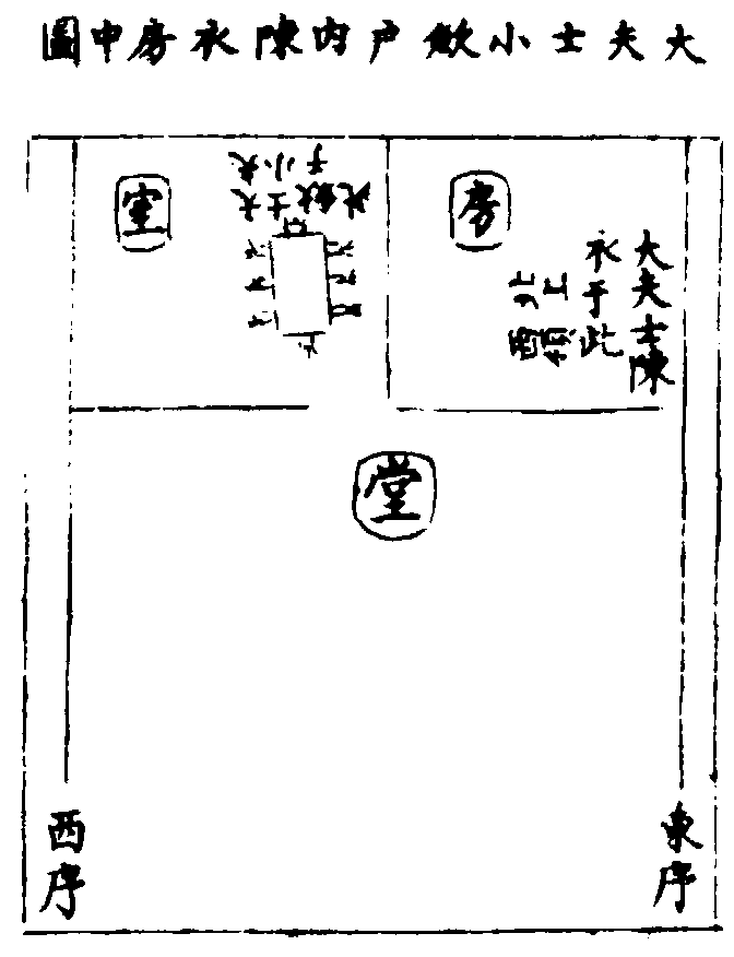 ����ͼ��